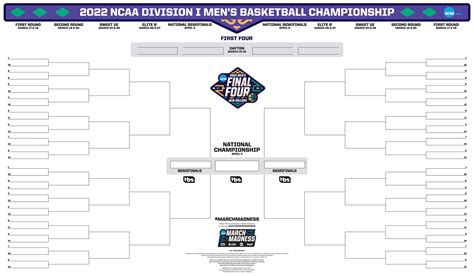ncaa bracket|2022 Division I Men's Basketball Official Bracket.